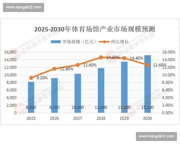 体育产业创新驱动发展模式探索与未来商业价值提升研究