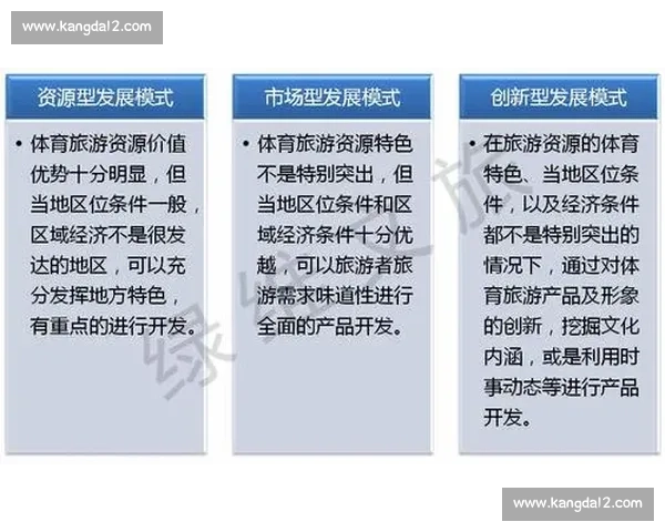 体育产业市场发展趋势与创新模式探索研究分析